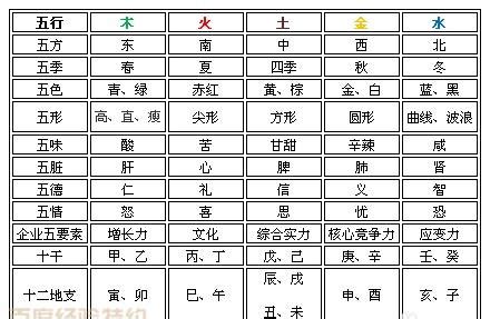 字 五行屬性查詢